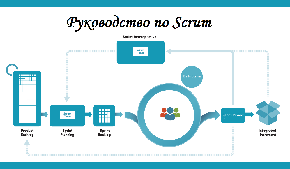 схема скрам|600